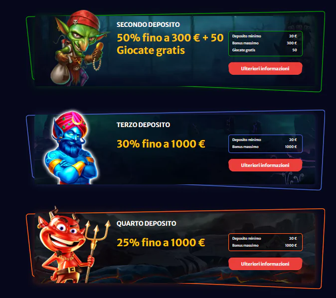 I bonus versamento di Hell Spin - Immagine Cryptocasinoonline.net. È vietata la riproduzione anche parziale.